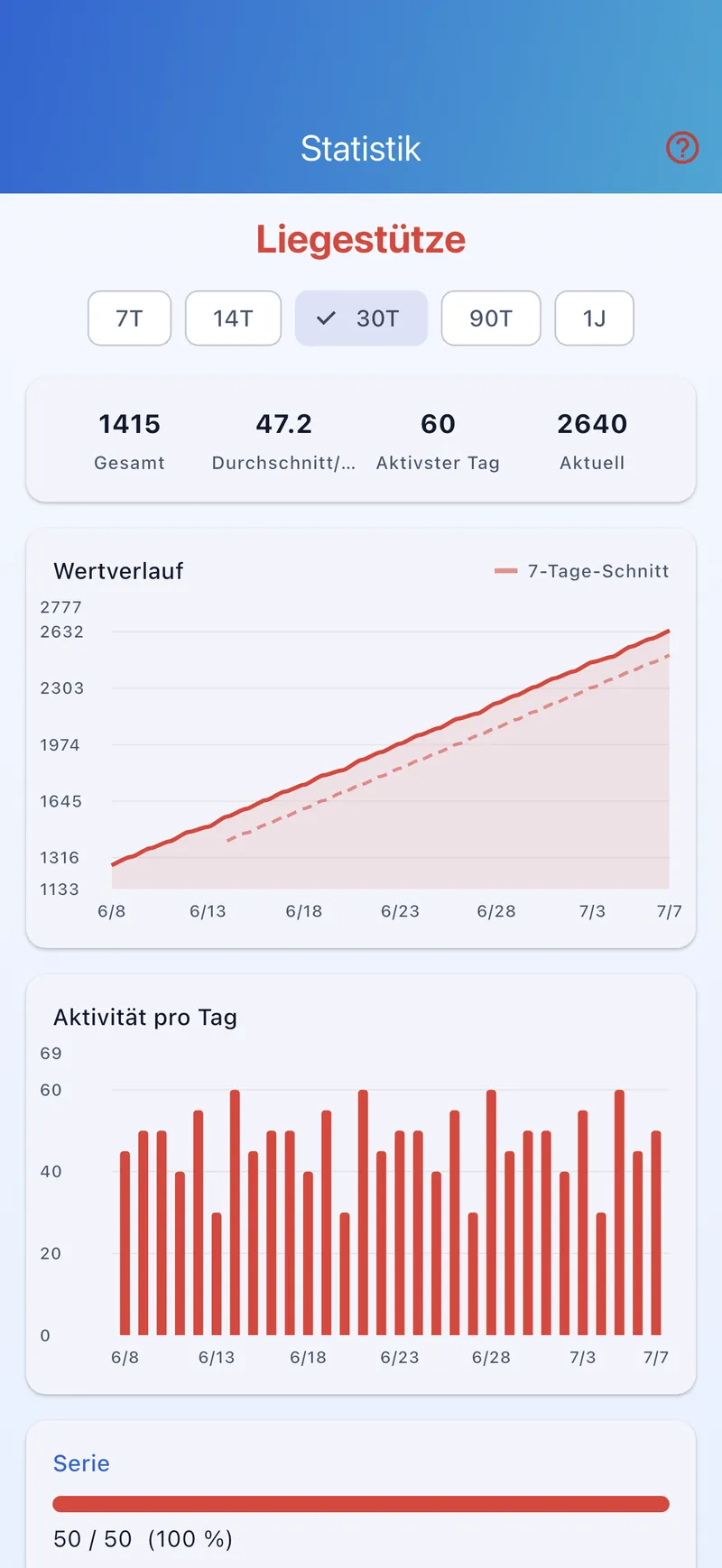 CountTally - Statistik mit Wertverlauf und Aktivität pro Tag
